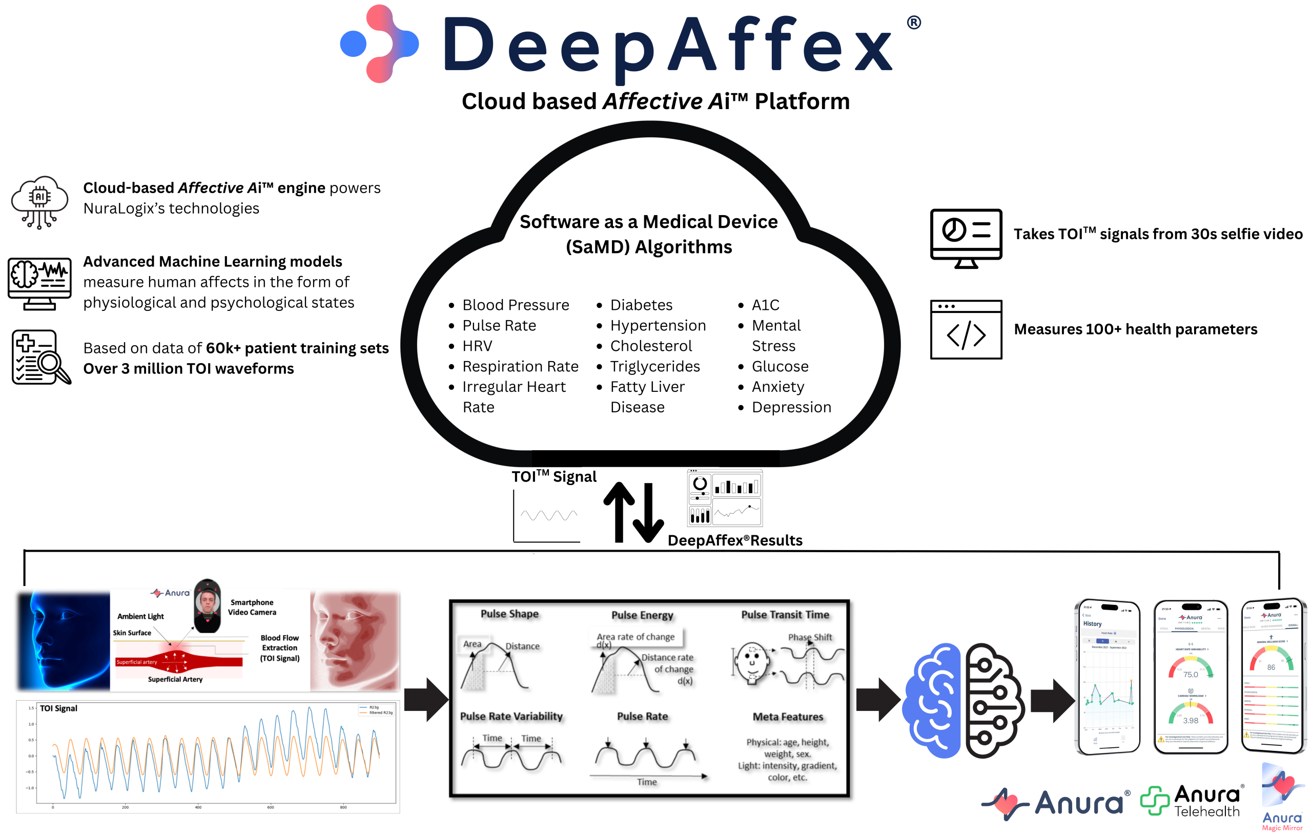 DeepAffex - NuraLogix Final DeepAffex