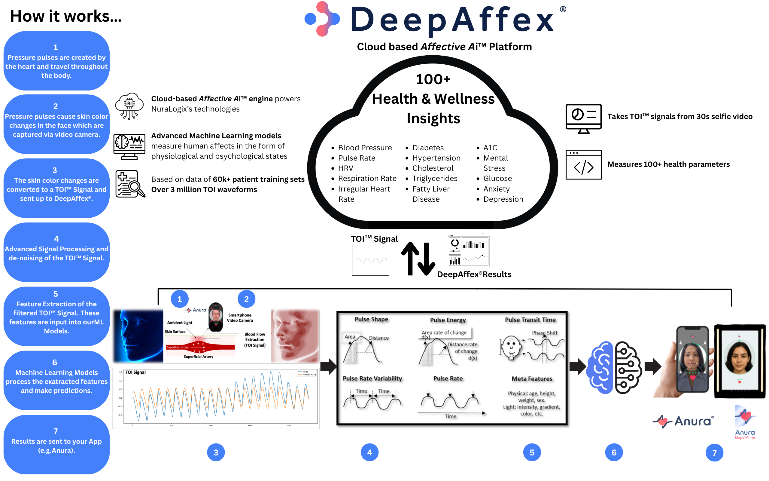 DeepAffex DeepAffex