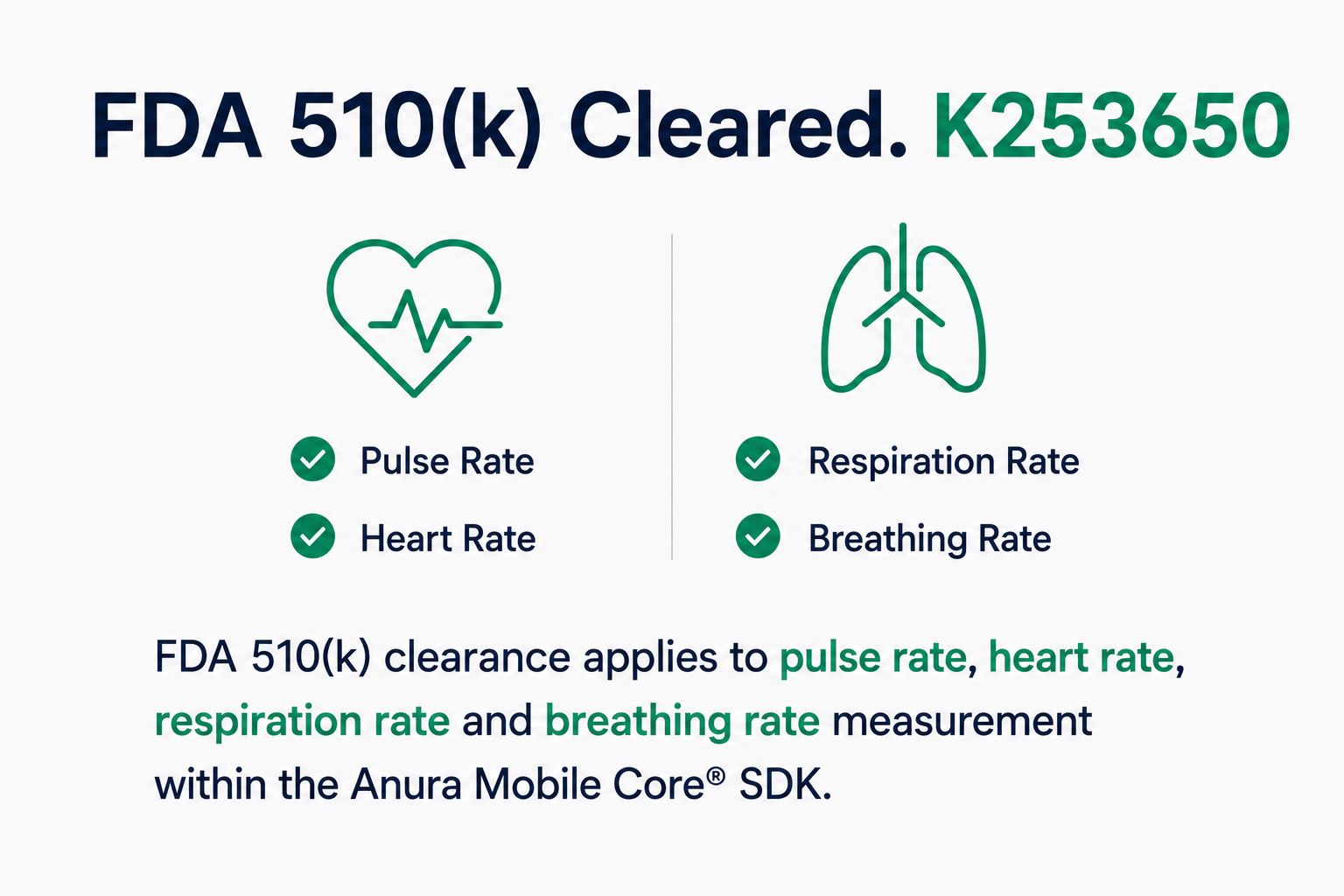 NuraLogix Anura Mobile Core® SDK Receives FDA 510(k) Clearance for Contactless Measurement of Heart/Pulse Rate and Breath/Respiration Rate